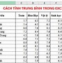 Cách Tính Điểm Trung Bình Cộng Trong Excel