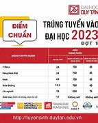 Điểm Xét Tuyển Thẳng Ptit 2021 Tphcm با جواب