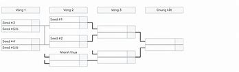 Lịch Play Off Lck Hè 2023