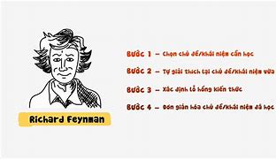 Phương Pháp Học Feynman Technique