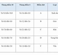 Thang Điểm 4 Đại Học Trà Vinh