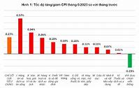 Thị Trường Philippin 2023 Tháng 6 का हिंदी Pdf