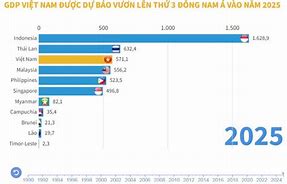 Xếp Hạng Gdp 2023 Việt Nam